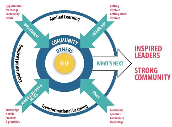 cldp-curriculum-framework-web